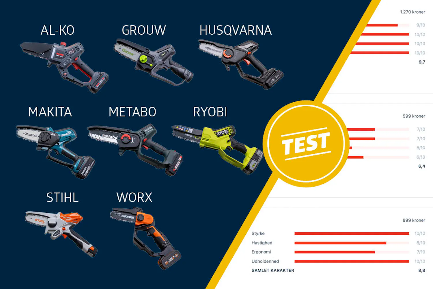Elektrisk grensav test Elektrisk grensav test